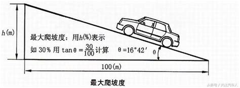 斜坡斜度|坡度